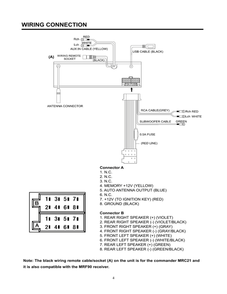 Scarica Schema Cablaggio Inglese Boss Marine Mr2180ua Data 10 04 12 Formato Pdf Size 0 1 Mb Manualzz