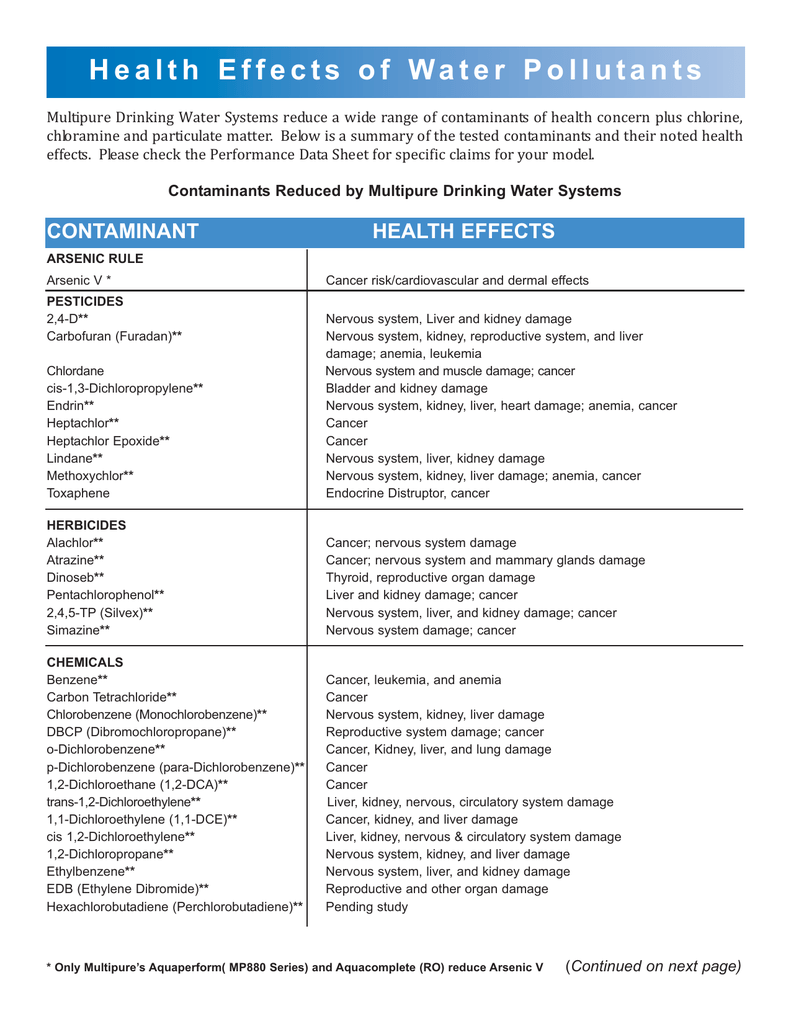 Efectos Sobre La Salud De Los Contaminantes Del Agua Solo Ingles Manualzz