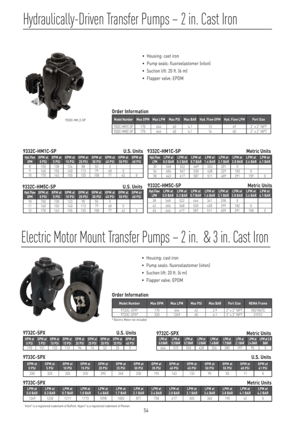 9332c Hm5c Sp Data Sheet Manualzz