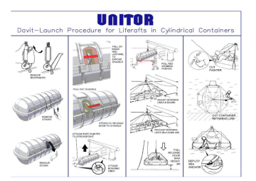 Pdf instruction. Liferaft launching procedure. Liferaft launching (№125.201, IMPA no 33/1501, стр №60). Liferaft Davit. Davit launchable Liferaft.