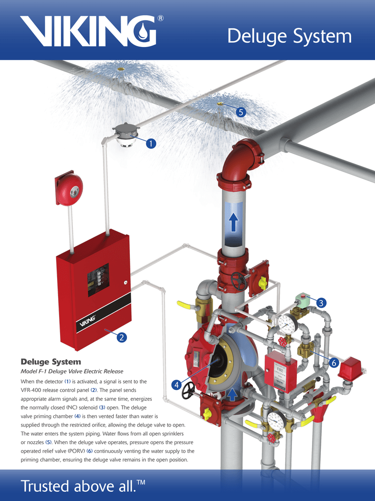 Deluge System, Model F1 Deluge Electric Release Manualzz