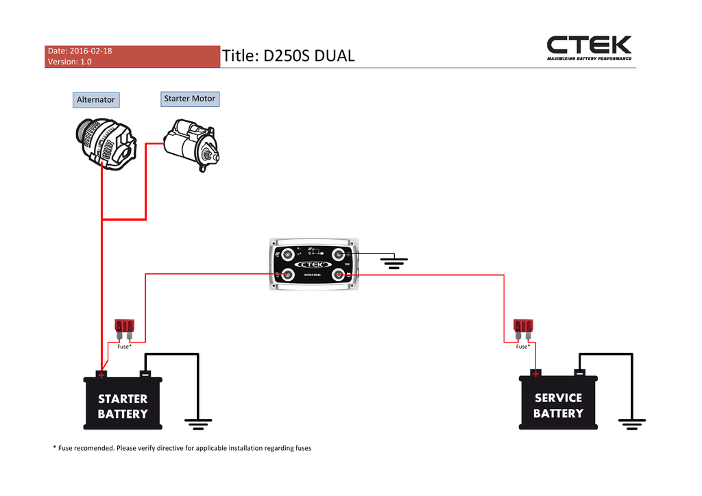 D250s Dual Manualzz