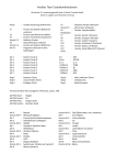 Titan 4.2 Benutzerhandbuch