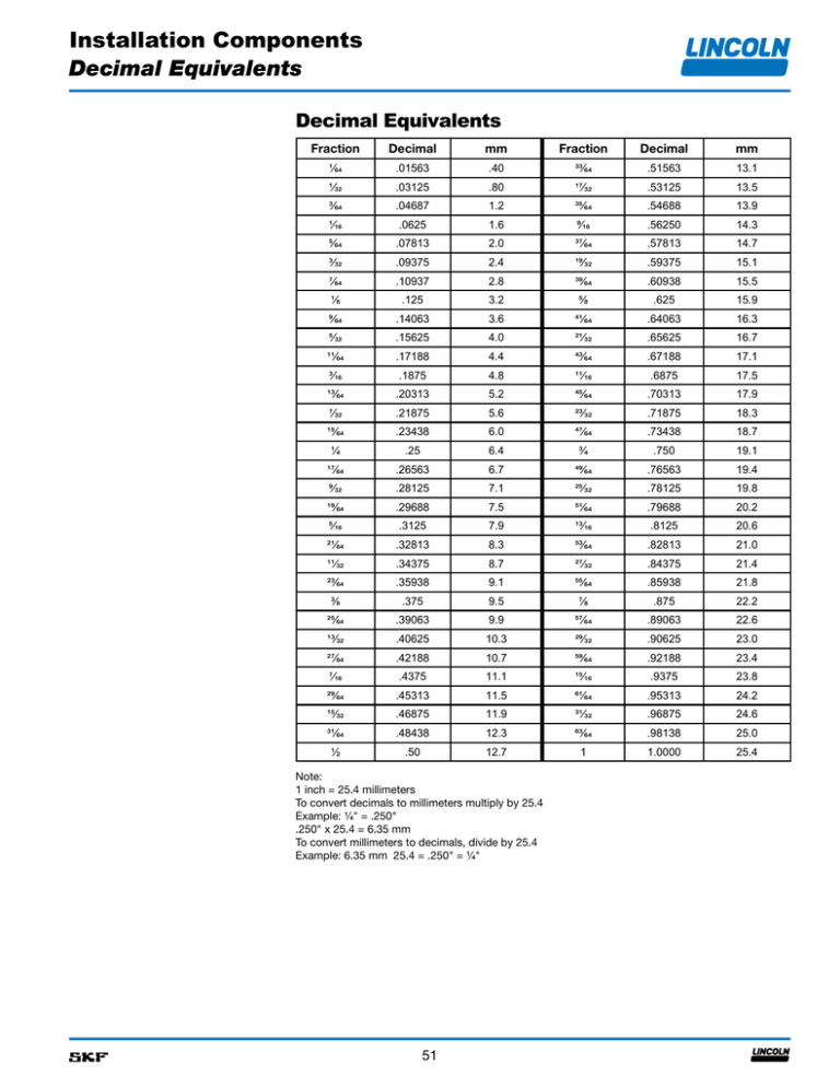 Decimal equivalents | Manualzz