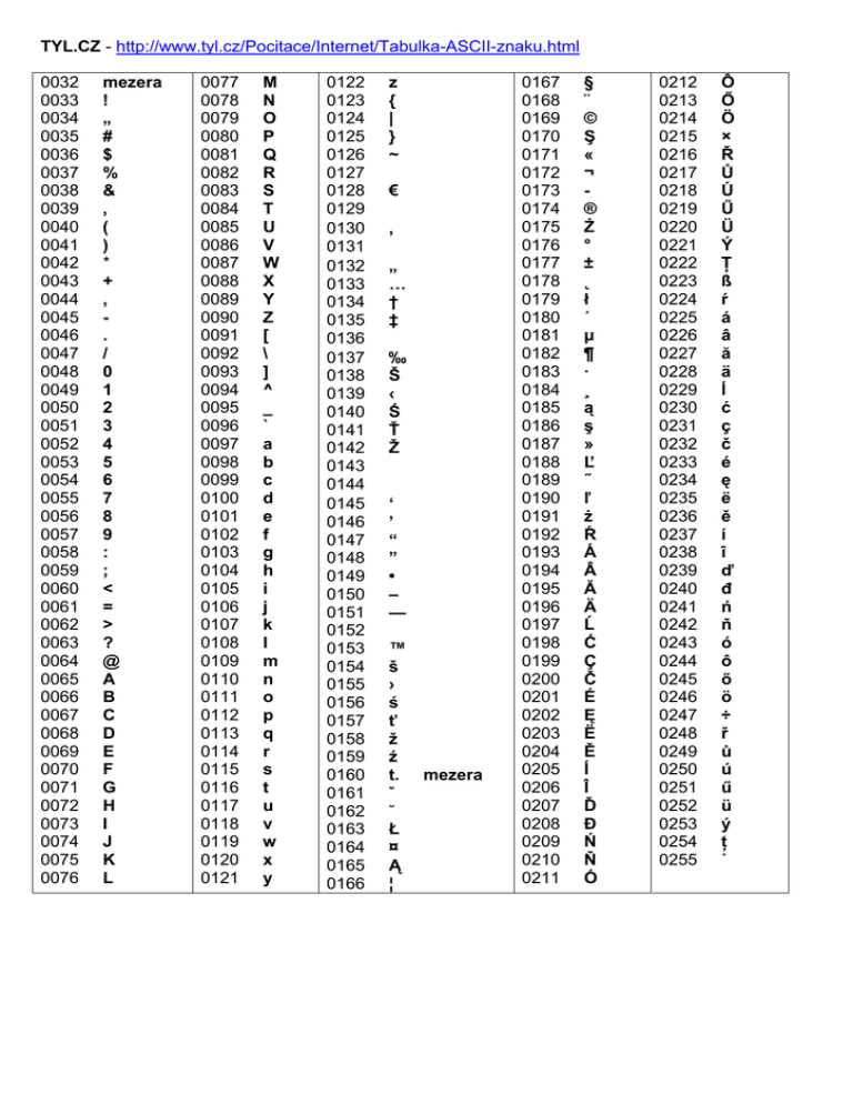 Tabulka ASCII kodù-A.. | Manualzz