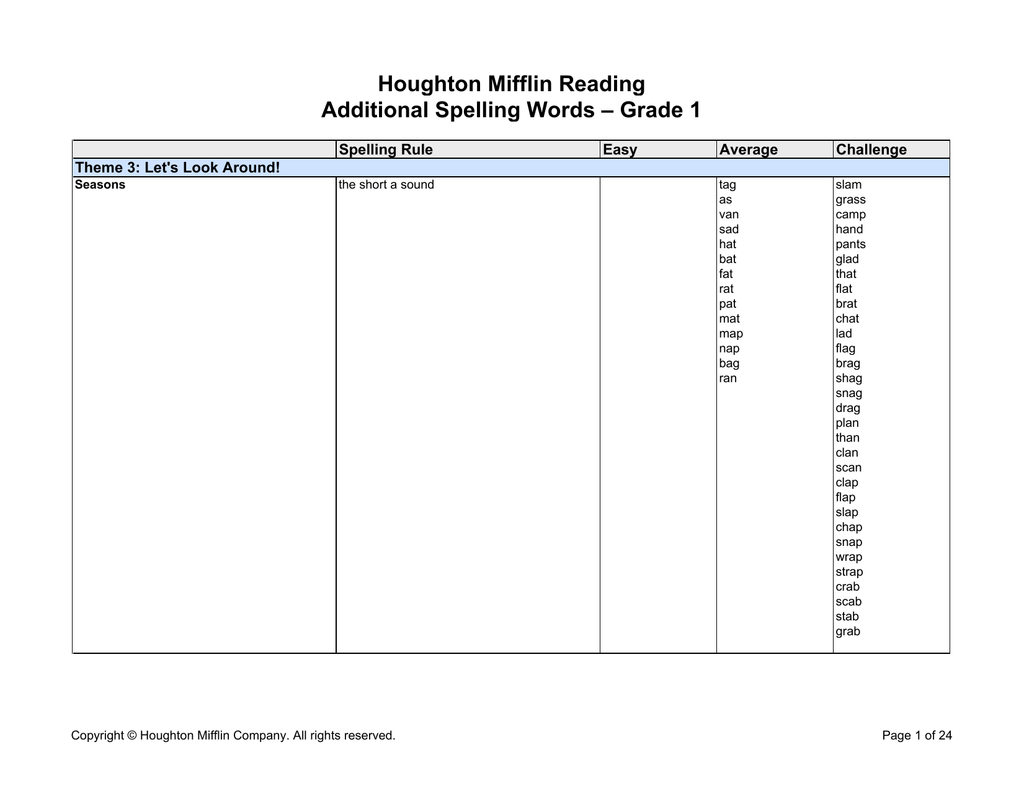 Houghton Mifflin Reading Additional Spelling Words Grade 1 Spelling Rule Easy Manualzz