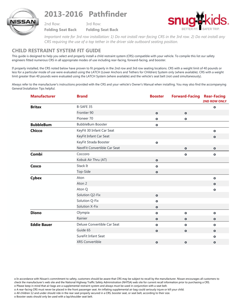 chicco keyfit strada