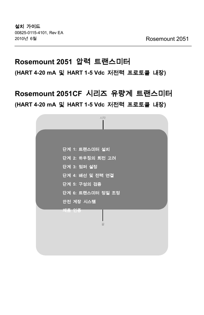Rosemount 2051 Rosemount 2051CF HART 1-5 Vdc | Manualzz
