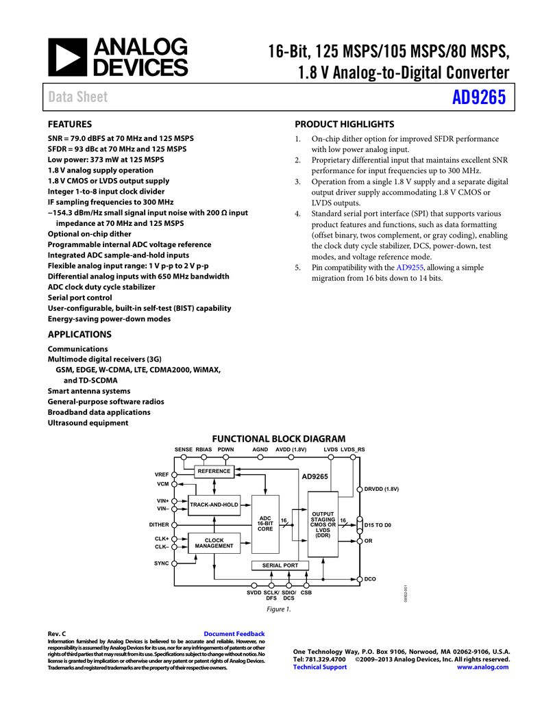 Analog to Digital Converters ADC 16Bit 80Msps Dual 