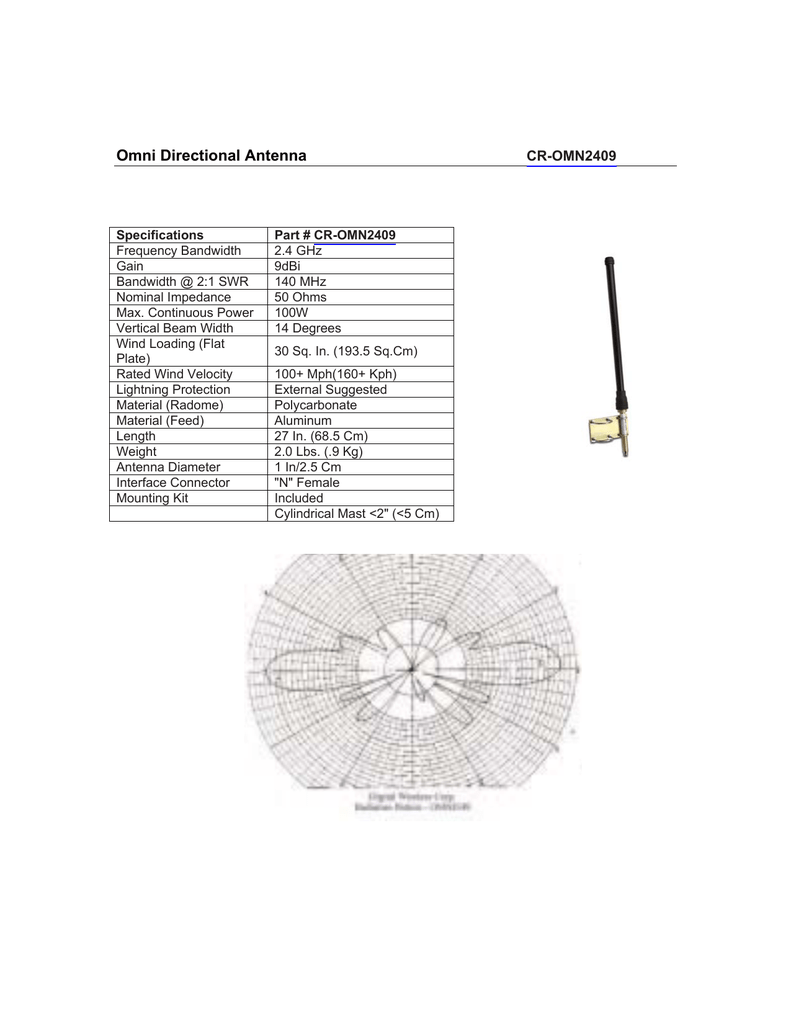 Cr X Radio Modem Antenna Specs Manualzz