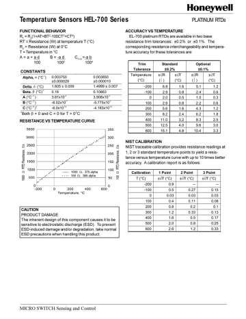 Temperature Sensors HEL-700 Series PLATINUM RTDs | Manualzz