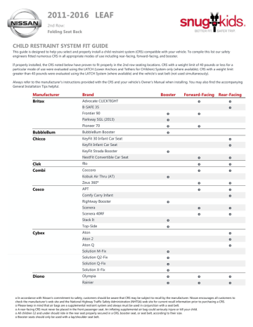 graco argos 70 manual