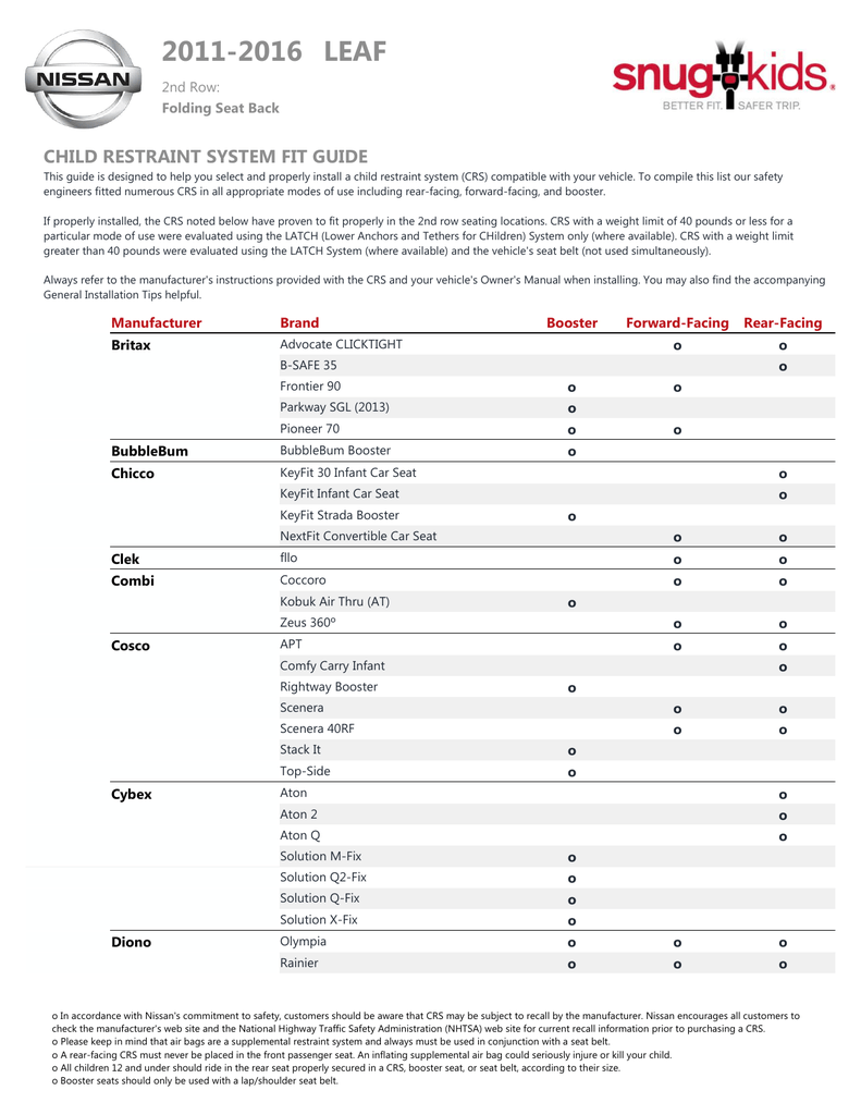 chicco keyfit strada