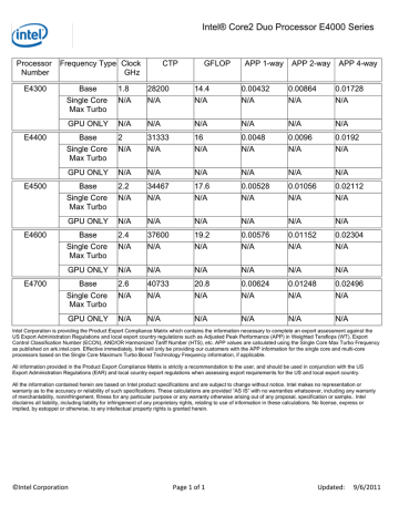 intel core 2 duo e4600 vs i5-2400 intel core 2 duo e4600 vs i5-2400