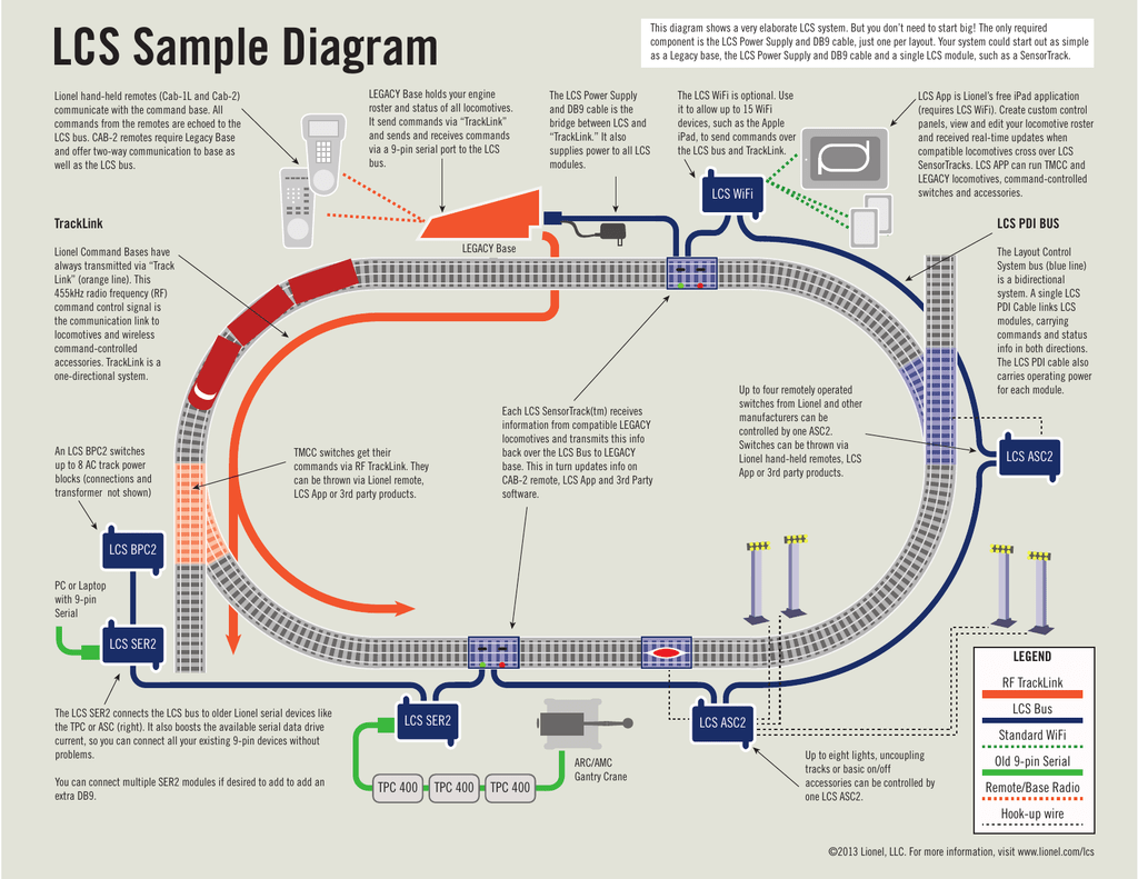 Lionel 022 Switch Wiring Diagram - Wiring Diagram