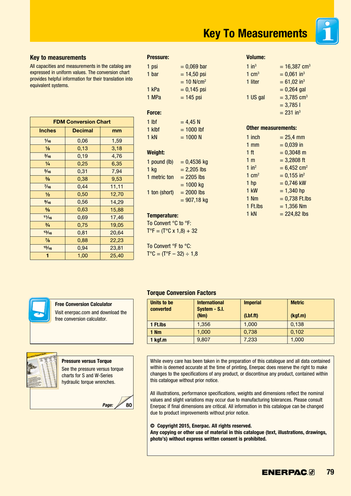 Enerpac Torque Conversion Chart