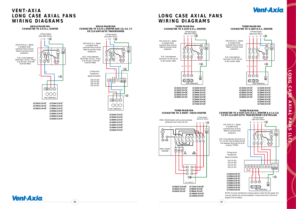 Three Phase Fan Connected To A 415v D O