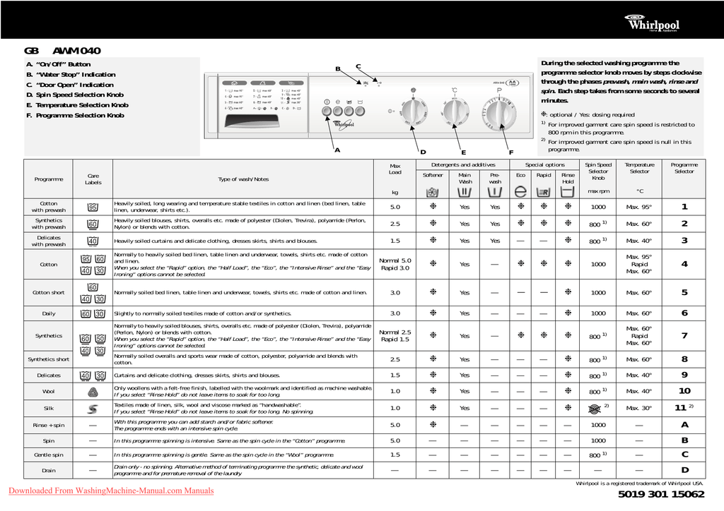 Whirlpool AWM 040 Washing Machine Instruction Manual Manualzz