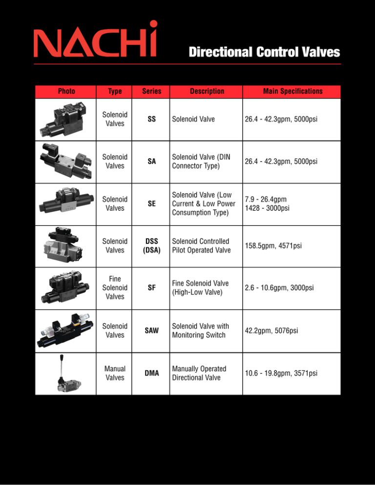 Nachi Directional Control Valve Specs Manualzz
