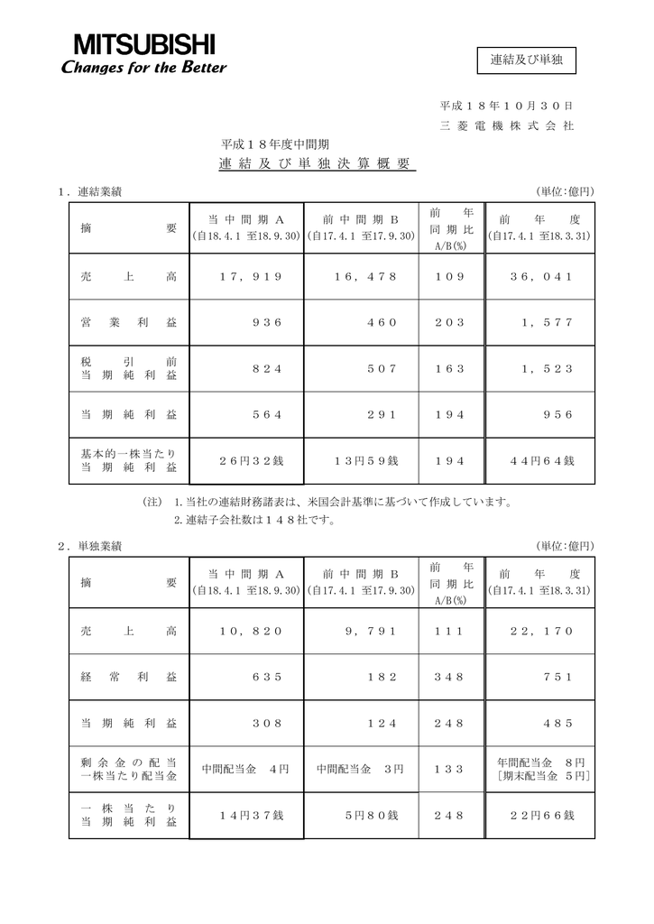 三菱 電機 マイコン 機器 ソフト ウエア