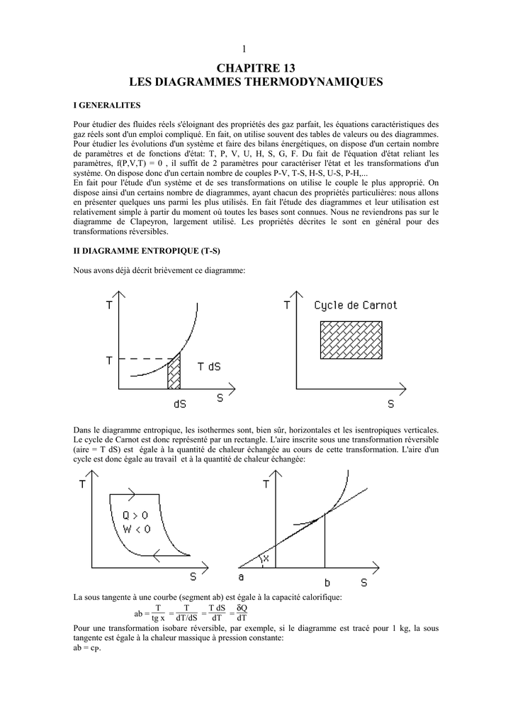 Diagramme De Clapeyron