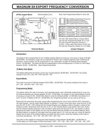 Frequency Mod Sheet Manualzz