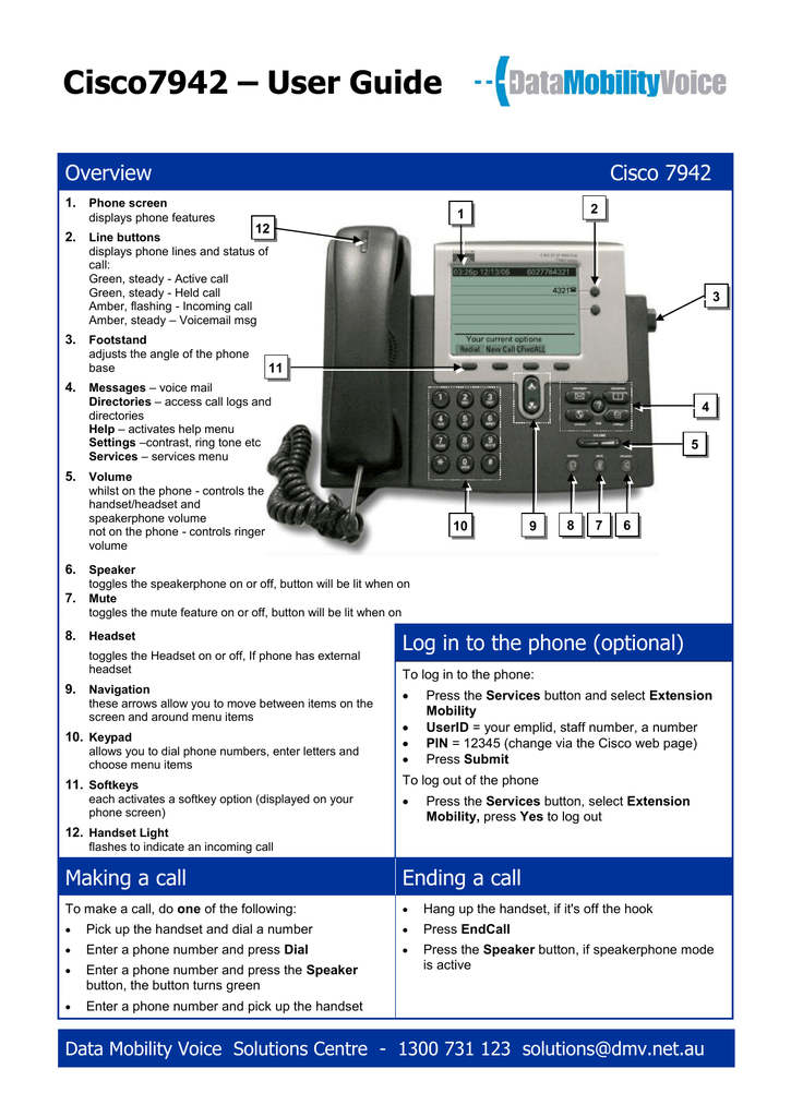 téléphone cisco 7942