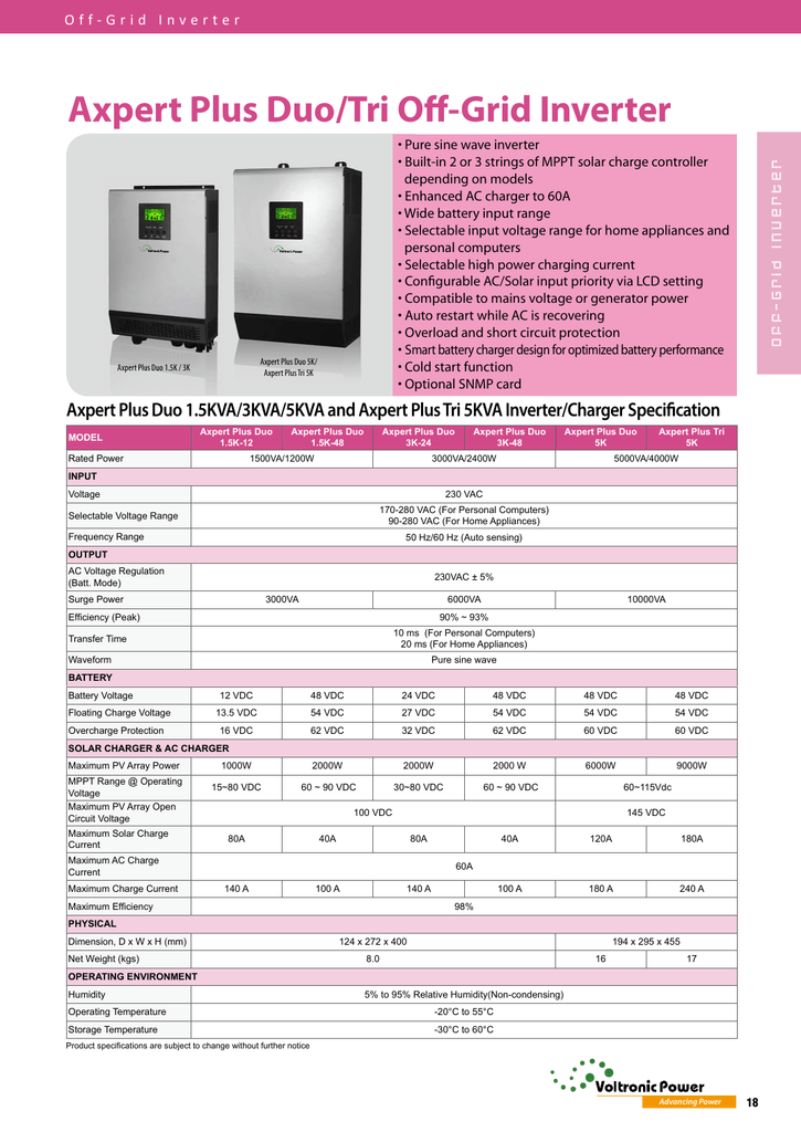 Axpert Plus Duo Manualzz Axpert Plus Duo Manualzz