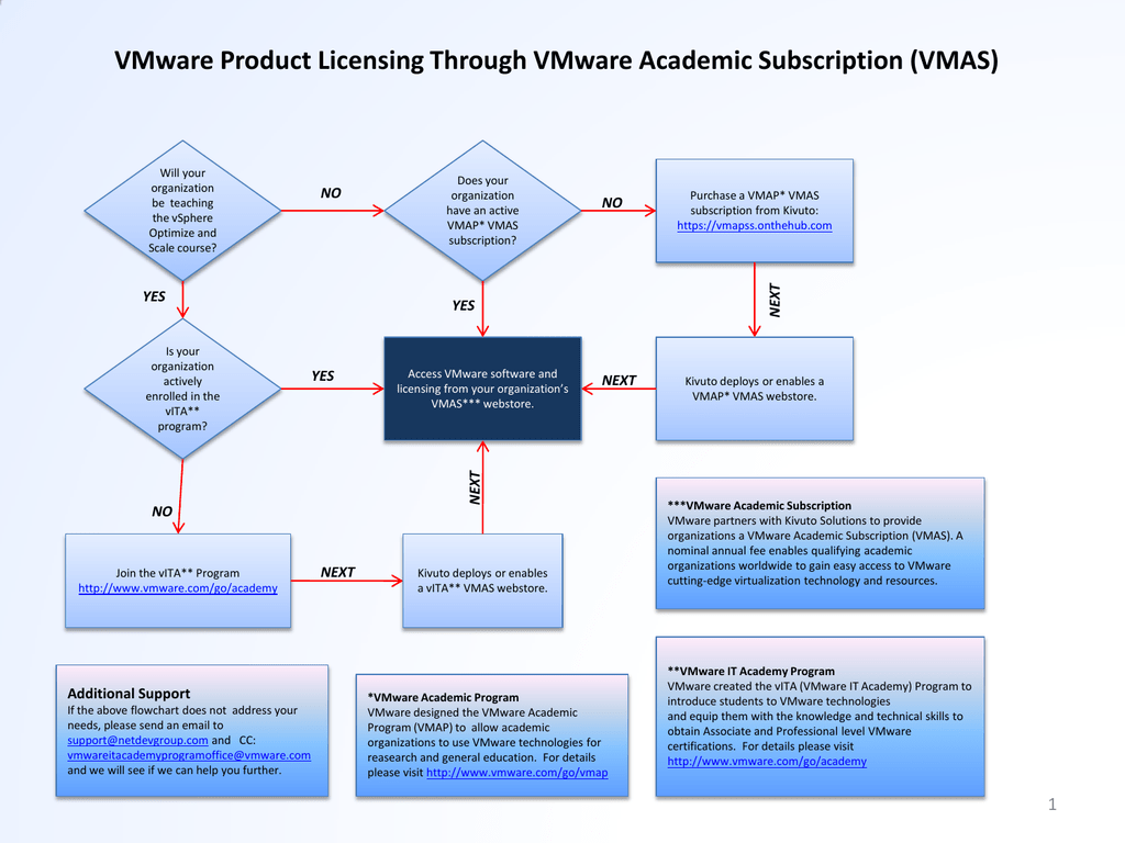 Vmware Org Chart