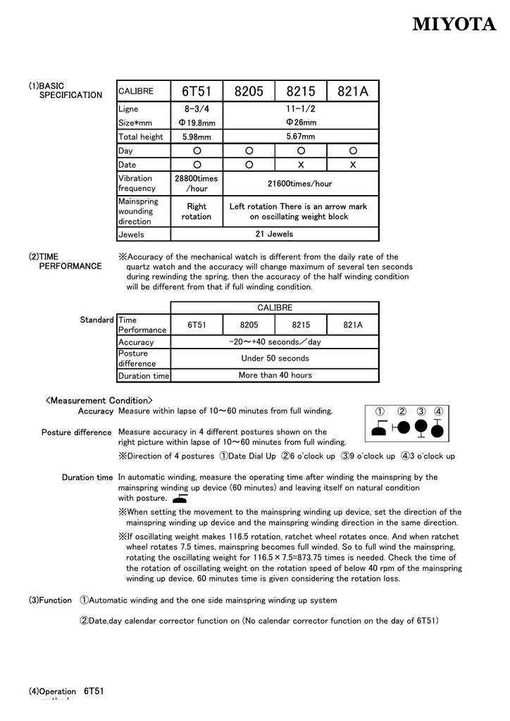 Miyota 8215 2024 pdf