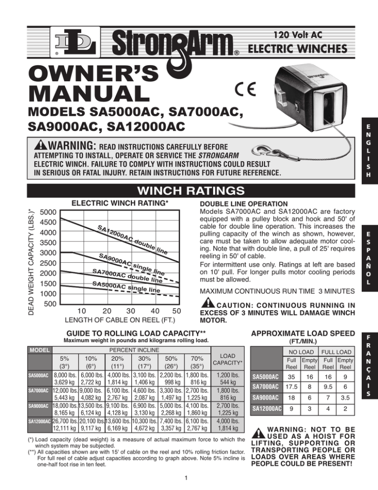 Owner S Manual Models Sa5000ac Sa7000ac Sa9000ac Sa12000ac Manualzz