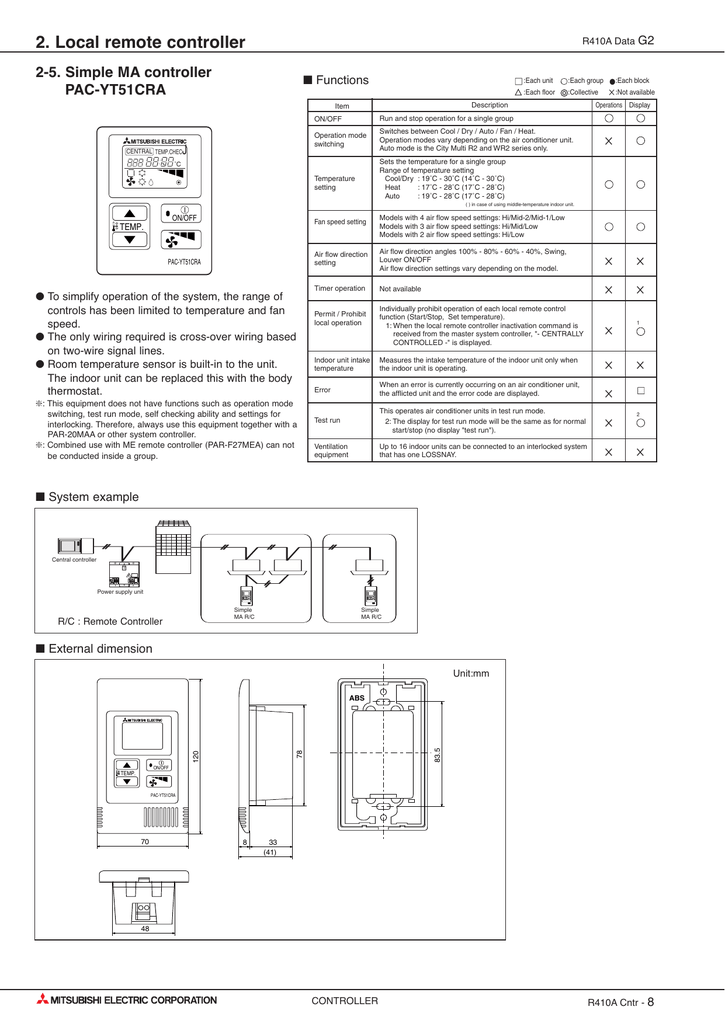 PACYT51CRA Databook Manualzz