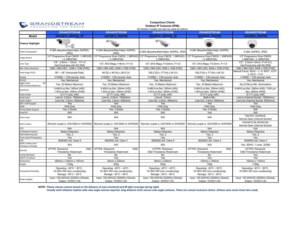 Audio Codec Comparison Chart