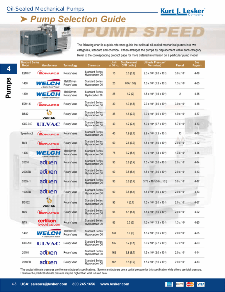 Pump Selection Guide OilSealed Mechanical Pumps Manualzz