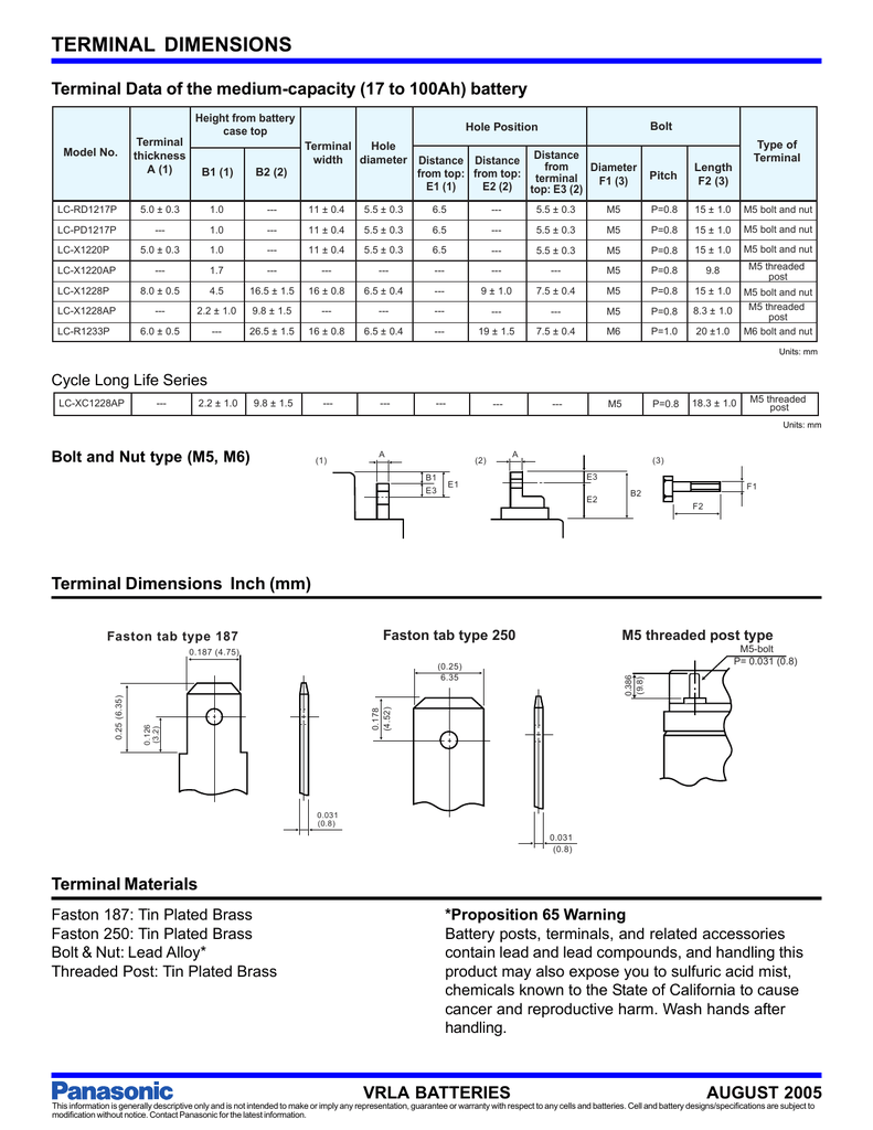 battery terminal material