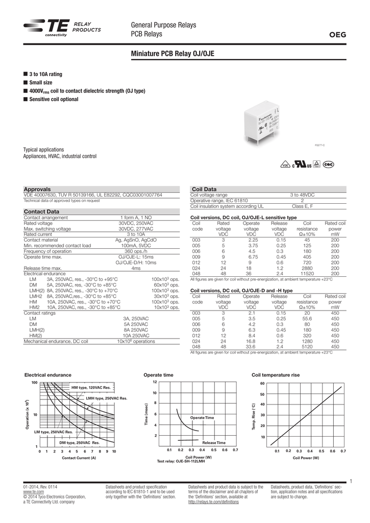 RELAY PCB TE CONNECTIVITY // OEG SPST-NO 12VDC 8A 5 X OJ-SS-112LMH2