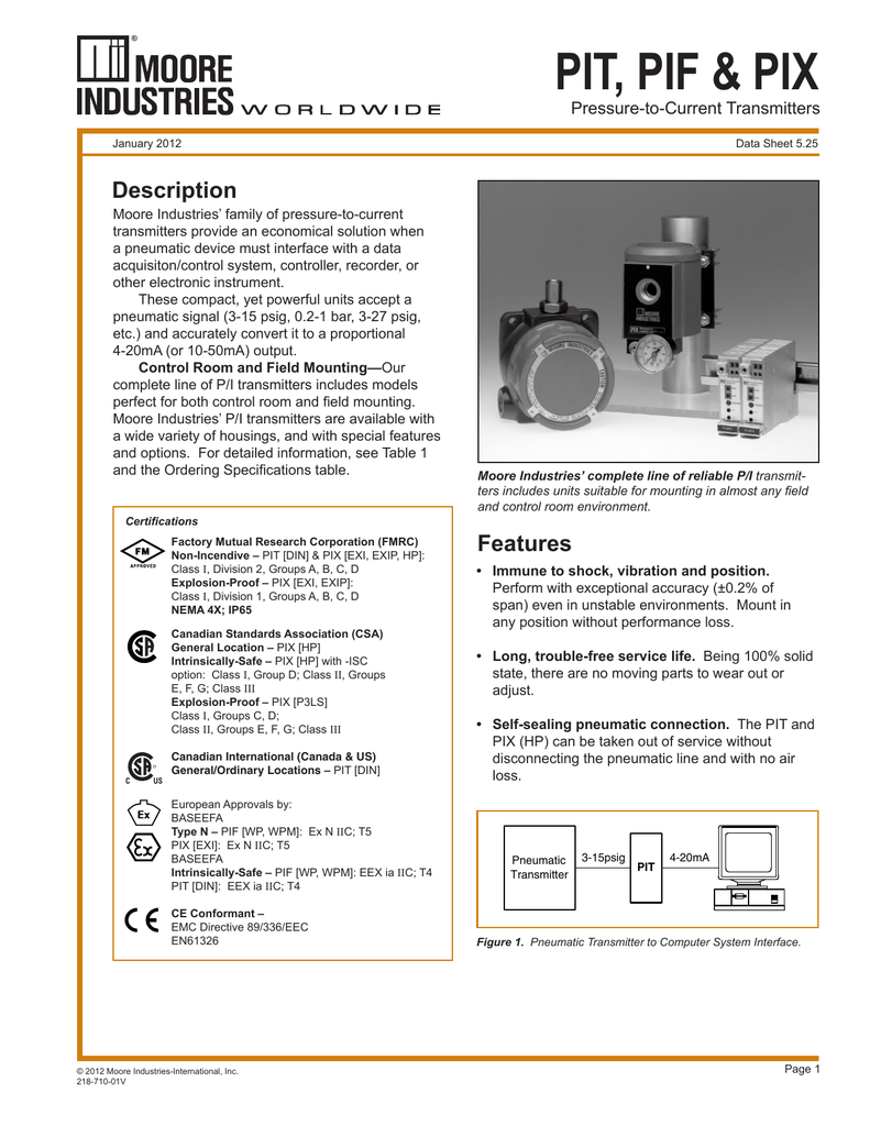 Pit Din Style Pressure To Current Transmitters 2 Wire 4 Manualzz