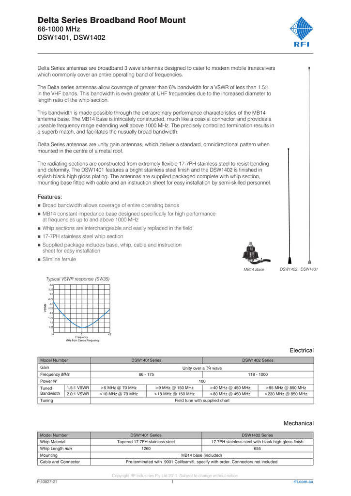 Mhz Chart