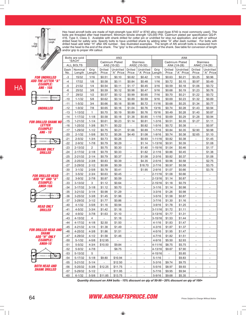 Ms16995 Chart