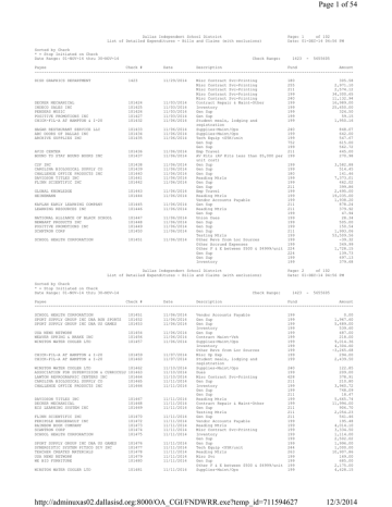 Dallas Independent School District List Of Detailed Expenditures Bills And Claims With Exclusions Manualzz
