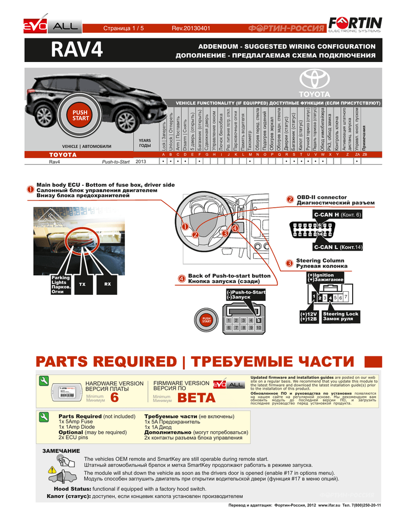 Инструкции Fortin в Санкт-Петербурге - вторсырье-м.рф