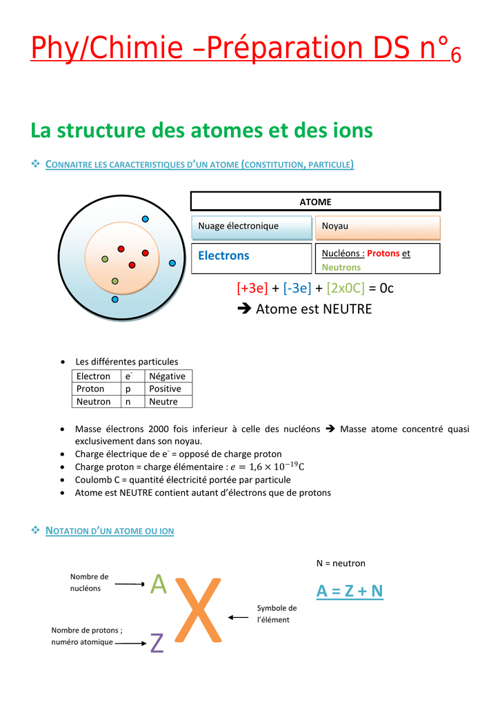 Controle Physique Chimie 3eme Ions Et Atomes