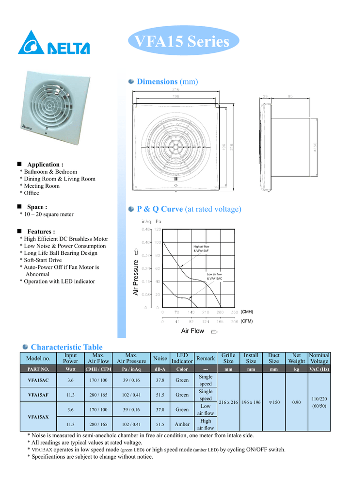 sf of louver per cfm airflow calculator