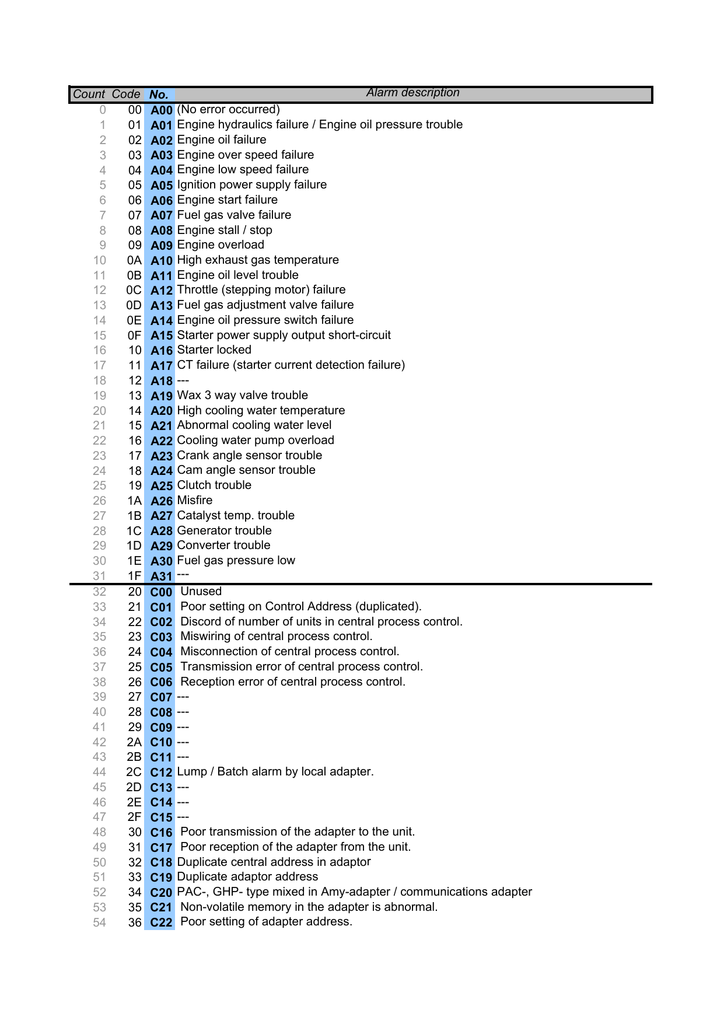 Online CITM-001 Bootcamps