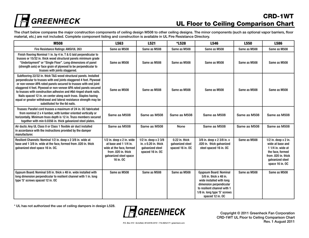 Crd 1wt Ul Floor To Ceiling Comparison Chart Manualzz Com