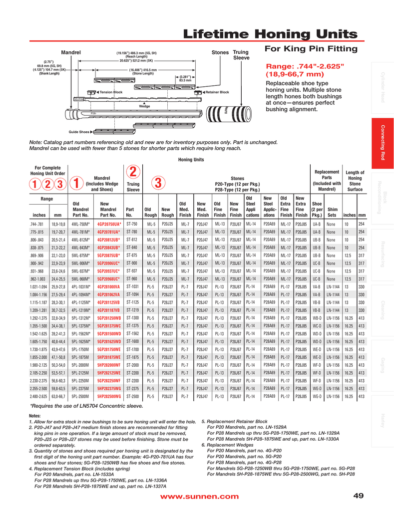 Sunnen Honing Stone Grit Chart