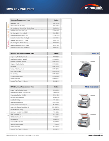 MiniPack MVS 20, MVS 26X, MVS 26XII Parts List | Manualzz