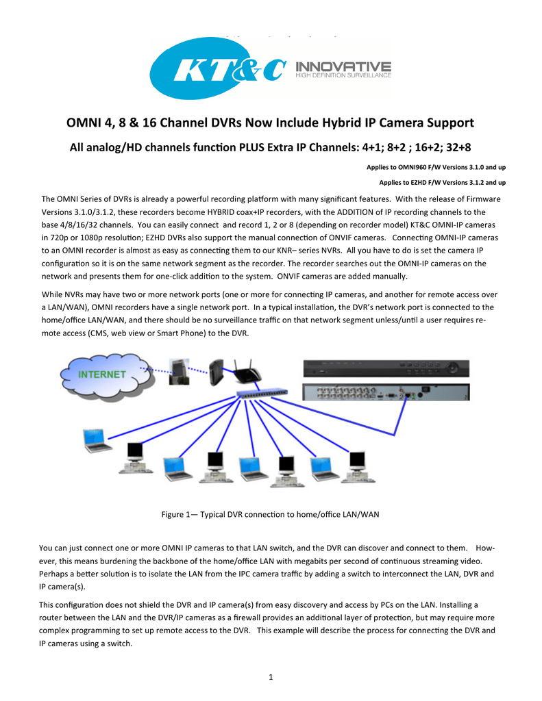 local network internet traffic cms dvr