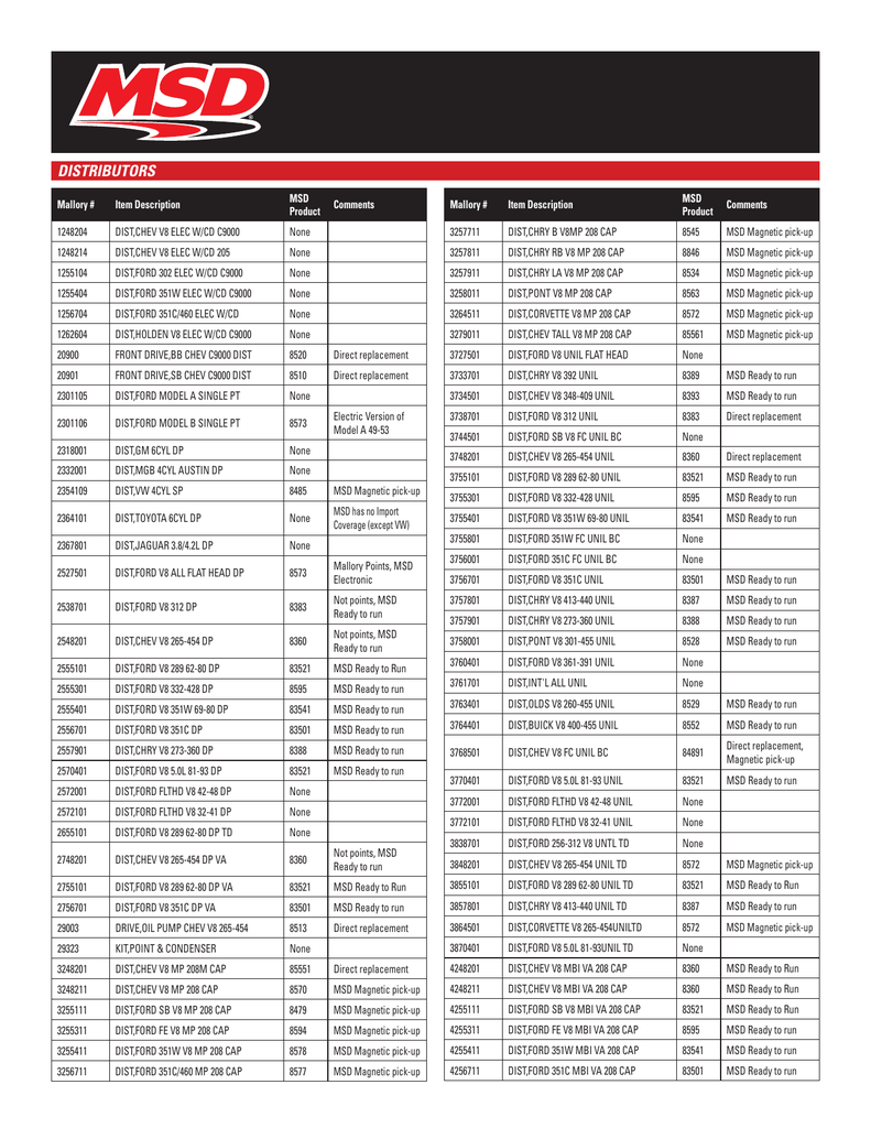 Mallory Distributor Wiring Diagram With Msd