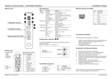 Anybus AB7006 Communicator - ControlNet Installation Guide | Manualzz